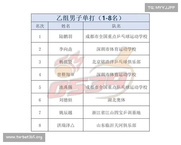 2025乒乓球世界锦标赛赛前分析:各大强队备战形势与热门选手预测 2025乒乓球世界锦标赛赛前分析:各大强队备战形势与热门选手预测