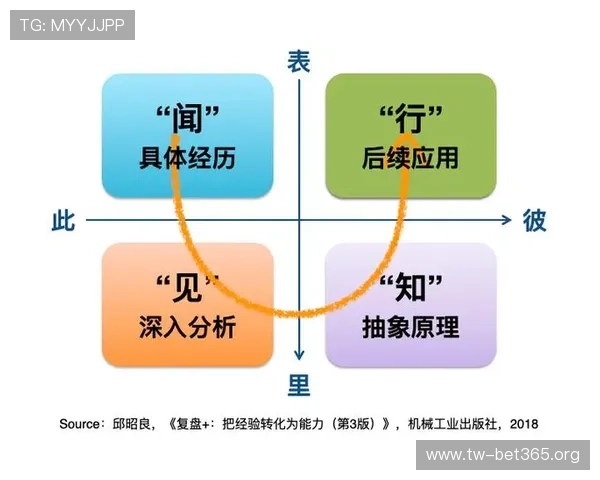 基于公牛战力波动与争抢成功率模型的全景复盘与未来策略建议