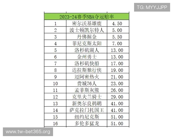 赛季末篮球让分盘全面解析 从赔率视角看投注逻辑与技巧实战应用与风险判断