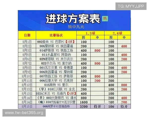 掌握大小球投注技巧提高胜率的实用策略解析