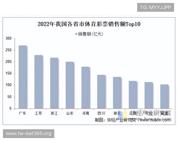 中国体育彩票发展现状与未来趋势解析及影响分析